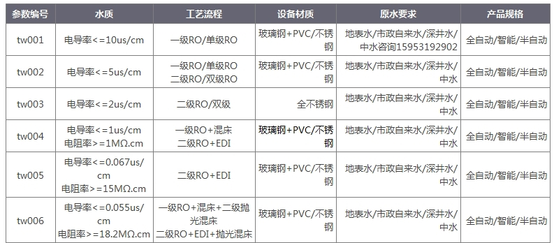 水處理設(shè)備代加工廠水質(zhì)表.jpg